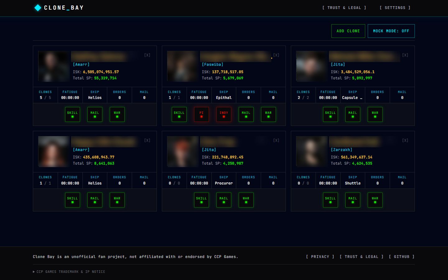 The Clone Bay dashboard: a grid of six character cards showing portrait, location, wallet, skill points, clones, jump fatigue and ship, with status buttons for skills, mail and wars. Character names are blurred and portraits are softened.